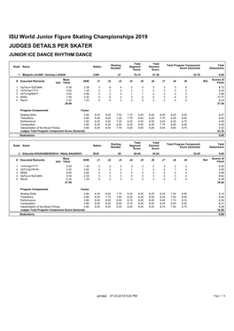 ISU World Junior Figure Skating Championships 2019 JUDGES DETAILS PER SKATER JUNIOR ICE DANCE RHYTHM DANCE