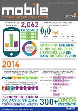 Telecoms.Com Intelligence Global Industry Survey