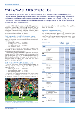 2015/16 Club Solidarity Payments