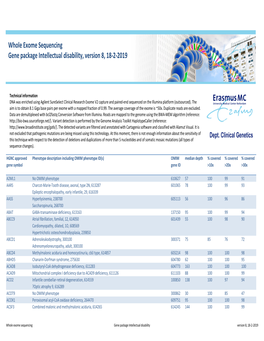 WES Gene Package Intellectual Disability.Xlsx