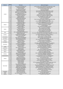 WILAYA Agenc E Structure Adresse De L'agence 104 Pôle Commercial