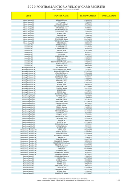 2020 FOOTBALL VICTORIA YELLOW CARD REGISTER Last Updated 19/03/2020 11:18 AM