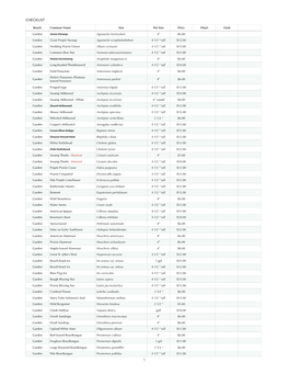 Plant Availability May 1 2021