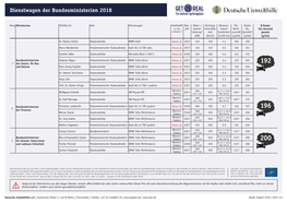 Dienstwagen Der Bundesministerien 2018