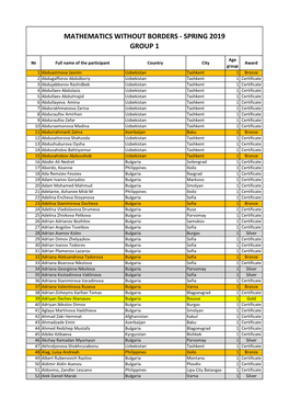 Mathematics Without Borders - Spring 2019 Group 1