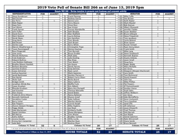 2019 Veto Poll of Senate Bill 266 As of June 13, 2019