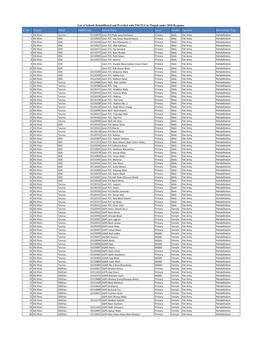 EMIS Codes Punjab Schools.Pdf