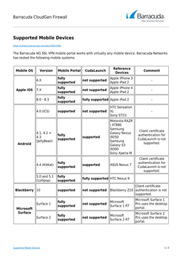 Supported Mobile Devices