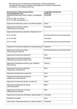 Krankenhaus (Früher „Siloah“), Süntelstraße Eimsbüttel 11 a Bis 30.09.1964: Am Weiher 7 Ab 01.10.1964: Süntelstraße 11 A