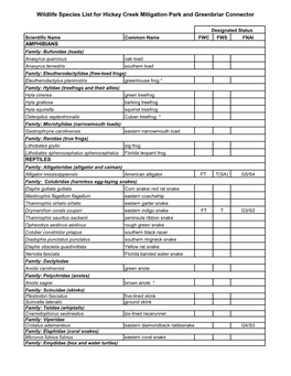 Wildlife Species List for Hickey Creek Mitigation Park and Greenbriar Connector