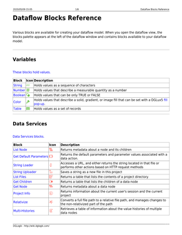 Dataflow Blocks Reference