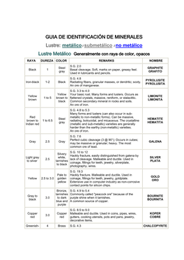 GUIA DE IDENTIFICACIÓN DE MINERALES Lustre: Metálico