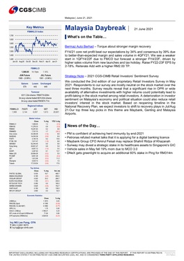 Malaysia Daybreak | 21 June 2021 FBMKLCI Index