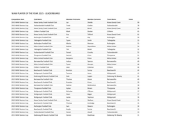 Waw Player of the Year 2015 - Leaderboard