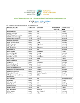 List of Submissions to the 7Th International Tourism Cartoon Competition