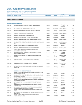 2017 Capital Project Listing Sorted by Department, Facility and Program ($ in Thousands) (Glossary Located on the Last Page of This Document)