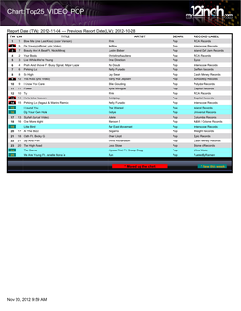 Chart: Top25 VIDEO POP