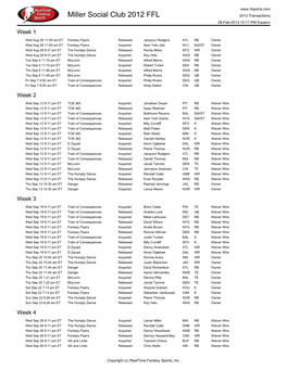 Miller Social Club 2012 FFL 2012 Transactions 28-Feb-2013 10:17 PM Eastern Week 1