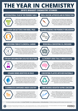 The Year in Chemistry 2019’S Biggest Chemistry Stories