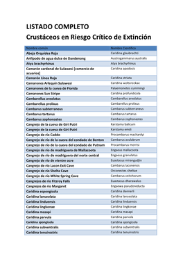 LISTADO COMPLETO Crustáceos En Riesgo Crítico De Extinción