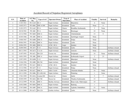 Accident Record of Nepalese Registered Aeroplanes