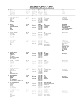 Gradation List of Indian Police Service Uttar Pradesh Cadre ( As on 15.04.2014 )