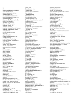 3 CIGNA Corp. Harcourt General Inc. 3M Cisco Systems Inc. Harleysville Insurance Abbott Laboratories Foundation Citibank Corp