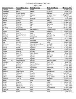 Cascade County Marriages 1887