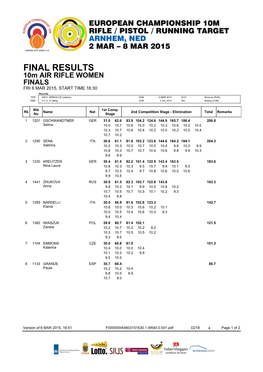 European Championship 10M 2015, Arnhem