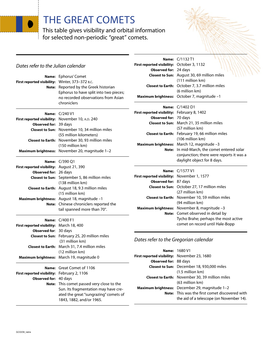 The Great Comets This Table Gives Visibility and Orbital Information for Selected Non-Periodic “Great” Comets