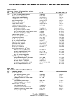 2015-16 University of Iowa Wrestling Individual Match-By-Match Results