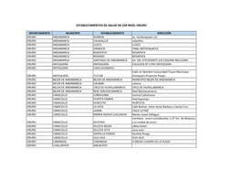 Establecimientos De Salud De 1Er Nivel Del Departamento De Oruro