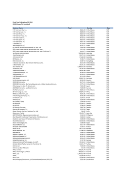 Detailed List of ICANN's Revenues