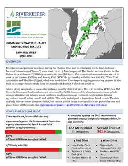 Saw Mill River Watershed