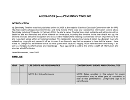 ALEXANDER (Von) ZEMLINSKY TIMELINE