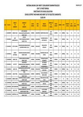 Howrah Merit List