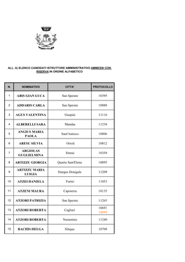 N. Nominativo Citta' Protocollo 1