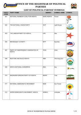 Office of the Registrar of Political Parties