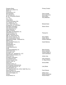 PM 2013 REGISTRATION List