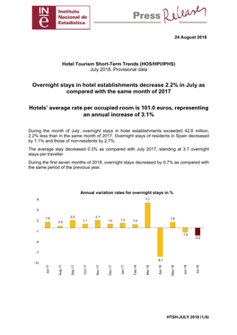 Overnight Stays in Hotel Establishments Decrease 2.2% in July As Compared with the Same Month of 2017