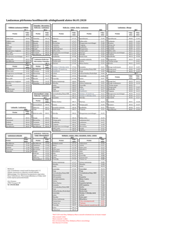 2020 Koond Alates 06 01 2020 V2.Xlsx