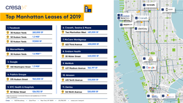 Top Manhattan Leases of 2019 FASHION of the AMERICAS AVENUE DODD STREET ENTRANCE W 34TH STREET W 34TH STREET W 34TH STREET E 34TH STREET E 34TH STREET