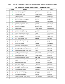 42Nd UBC Physics Olympics School Grouping – Alphabetical Order