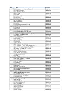 MCC Опис Категорія 5309 Беспошлинные Магазины Duty