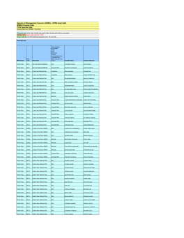 Species of Management Concern (SOMC) - GPRA Goal Ia2b BRMD Program Data FY08 Species Data Existing Data from BRMD: 7/22/2008