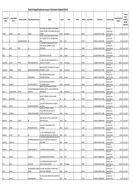 Detail of Unpaid/Unclaimed Amount of 2Nd Interim Dividend 2019-20