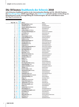 Die 50 Besten Stadthotels Der Schweiz2018