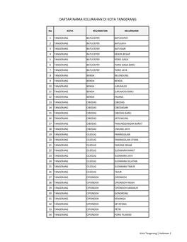 Daftar Nama Kelurahan Di Kota Tangerang