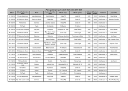 Plán Spoločných Poľovačiek OÚ Svidník 2019-2020