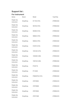 Support List : for Instrument Series Brand Model Year/Chip